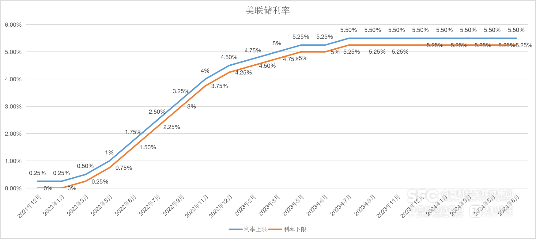 全球央行月报July｜央行货币政策转向“潮起”，更多降息或“箭在弦上”
