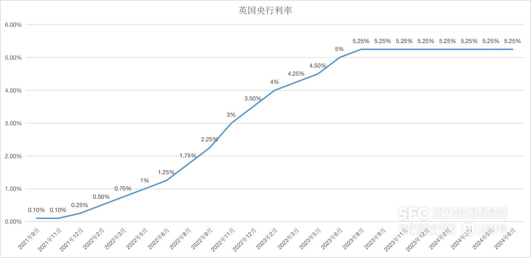 全球央行月报July｜央行货币政策转向“潮起”，更多降息或“箭在弦上”