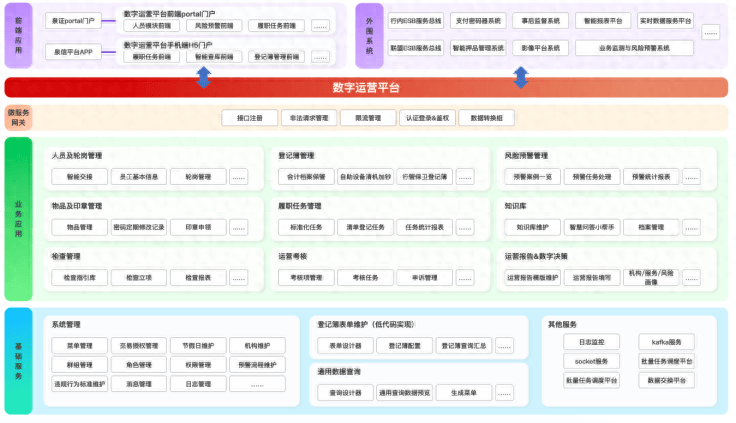 齐鲁银行：数字运营平台