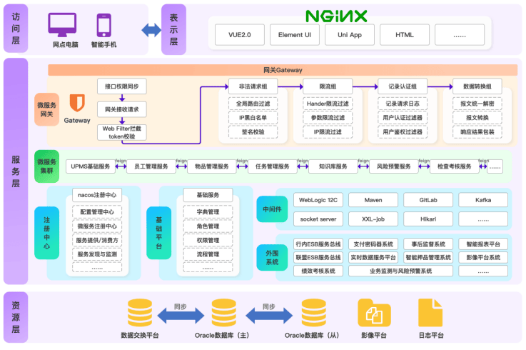 齐鲁银行：数字运营平台