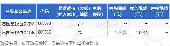 公告速递：富国富钱包货币基金暂停（大额）申购、转换入业务