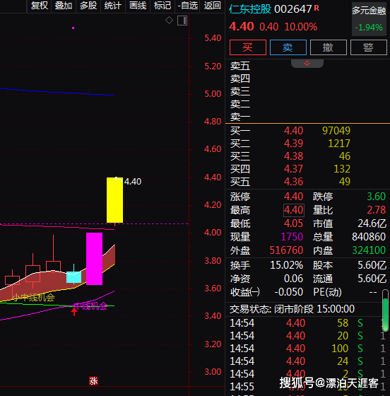 跨境支付+数字货币+第三方支付+债务豁免，2天2板！2天上涨21%！还有机会吗？