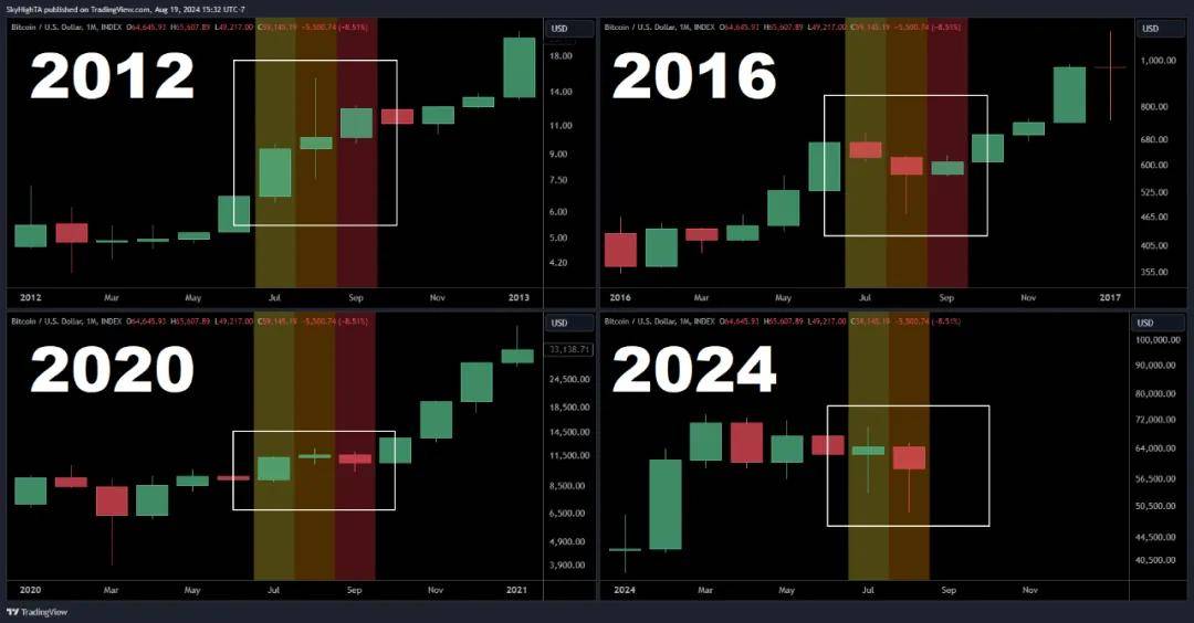 加密货币“控制”美国大选？48%政治献金来自加密货币！比特币能否创下新高？