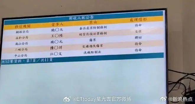 台媒：王大陆已交3万元保释金！将于3月入伍，此前被指“花高价获得假诊断证明”