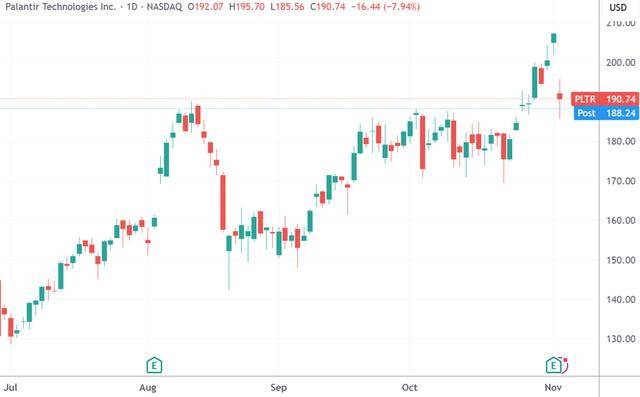美股收盘：“大空头”点燃估值忧虑 纳指跌超2%